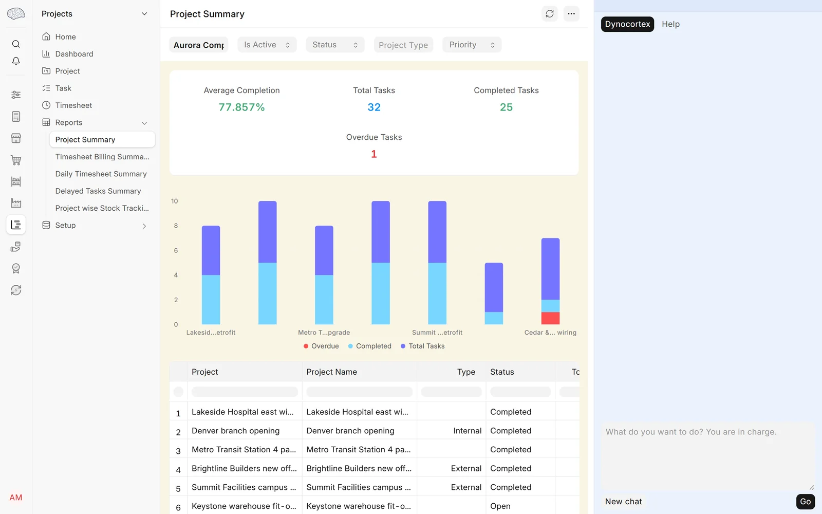 Which projects make money?, step 4: Open Projects → Timesheet Billing Summary and Project Summary (search for them).