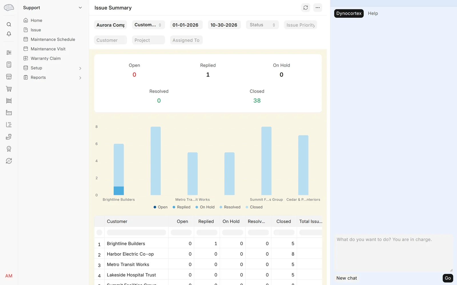 The service desk: what's open, and is it a product fault?, step 3: Open Support → Issue Summary and First Response Time for Issues (search for them) from the answers.
